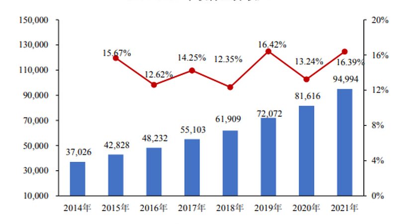 IT外包公司成功案例：如何评估与选择